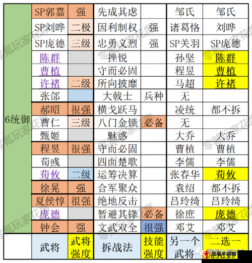 少年三国志 2 夏侯惇培养指南 全方位解析助你打造最强武将