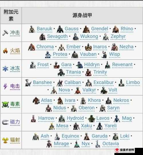 星际战甲高输出范围战甲特性解析