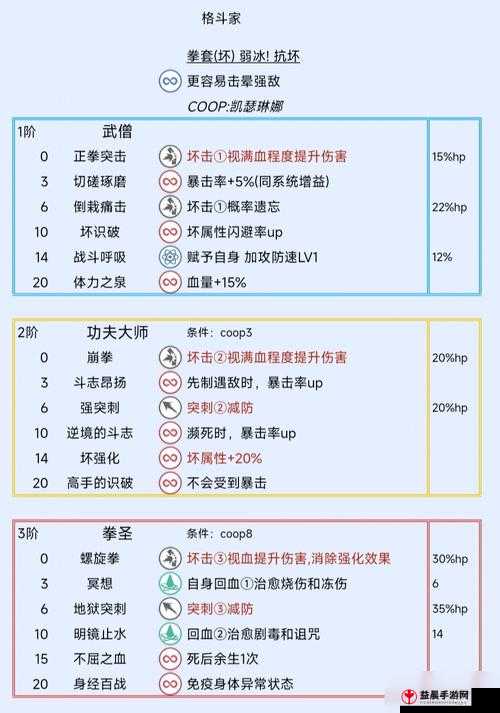 遮天3D圣体技能详解：技能效果解析与特点介绍