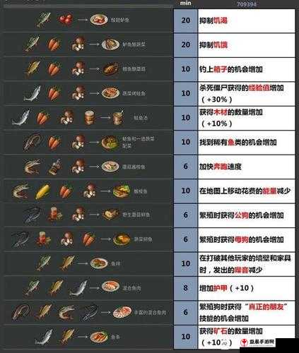 地下城堡湖底打怪攻略视频指南：探险生存技巧全解析