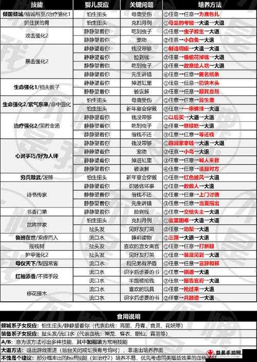 全民斗战神新手攻略：神将极速养成技巧秘籍