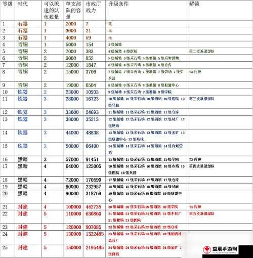 《口袋全明星》新手攻略：快速升级指南