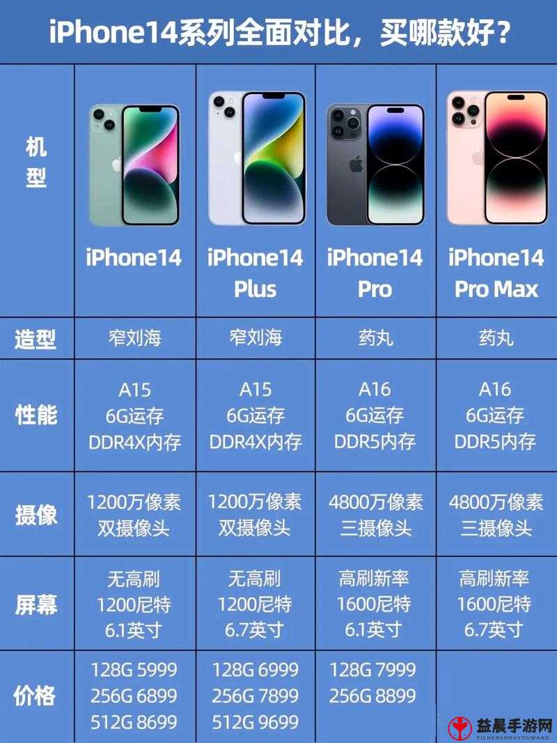 欧洲 iPhone13 新特性及优势解读