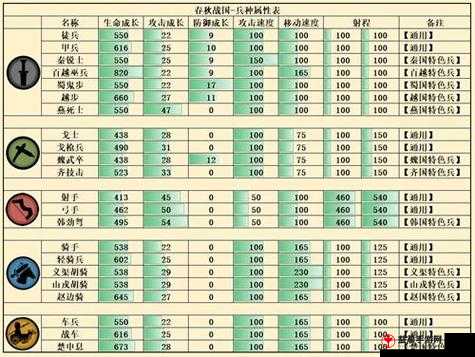 爆蛋军团之近战兵种详细介绍篇