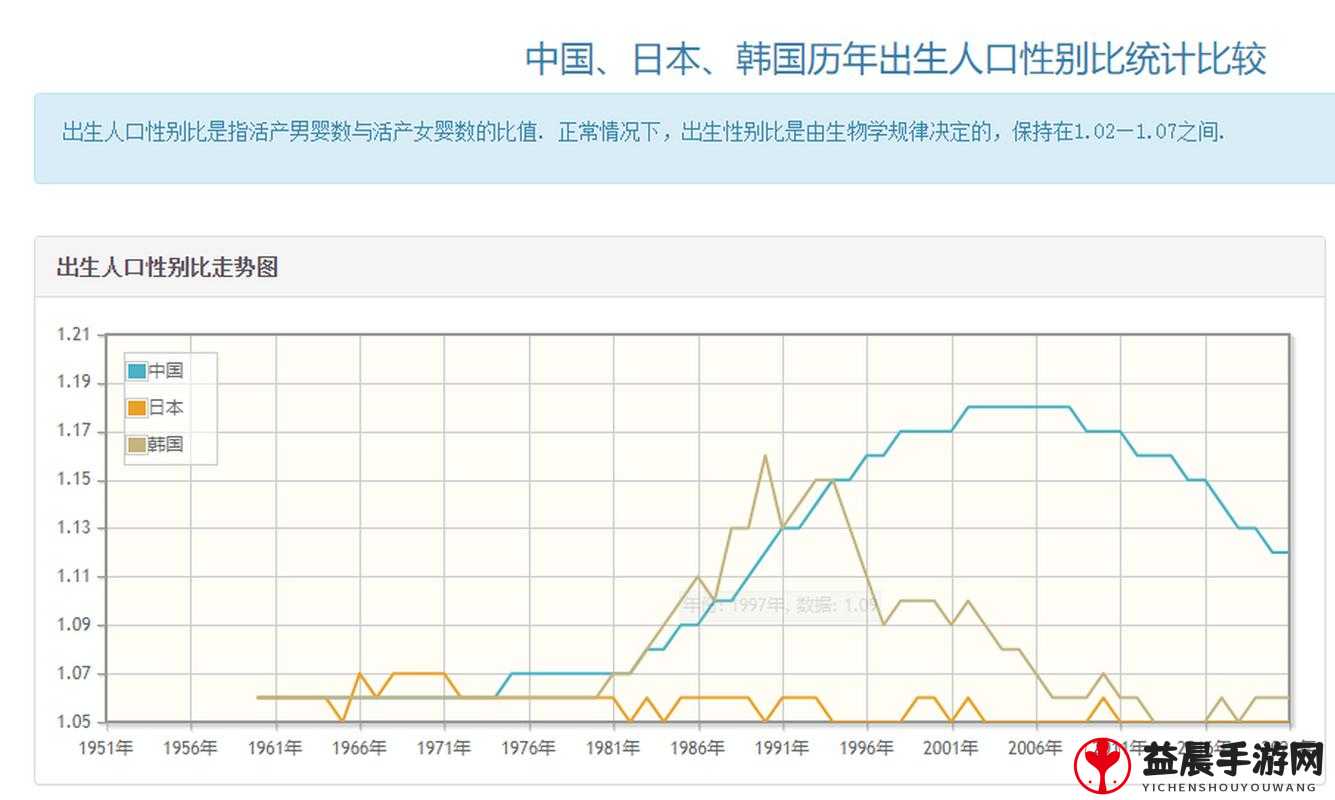 中日韩男性女性人口预测分析报告