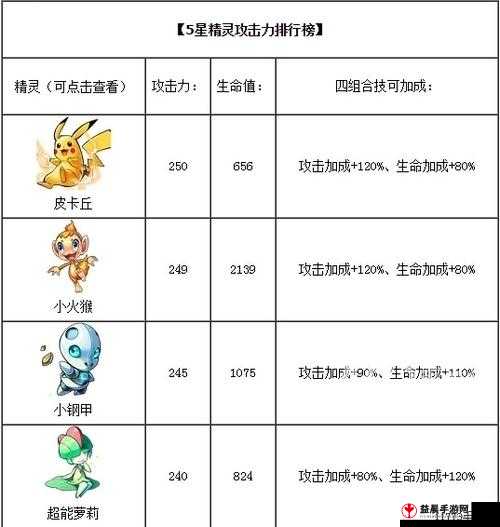 《去吧皮卡丘》训练师装备强化攻略