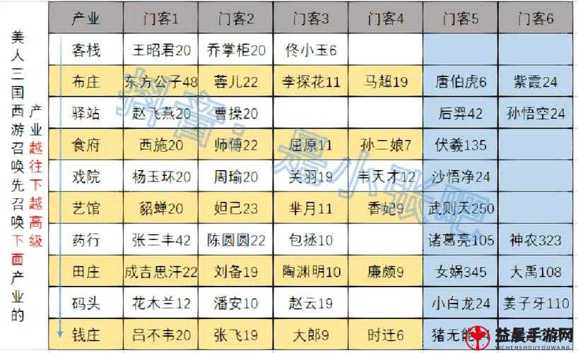 我是大东家师徒系统：玩家接收徒弟的多重作用与意义剖析