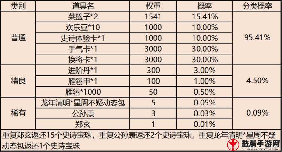 攻城掠地卡等级背后的深意探寻