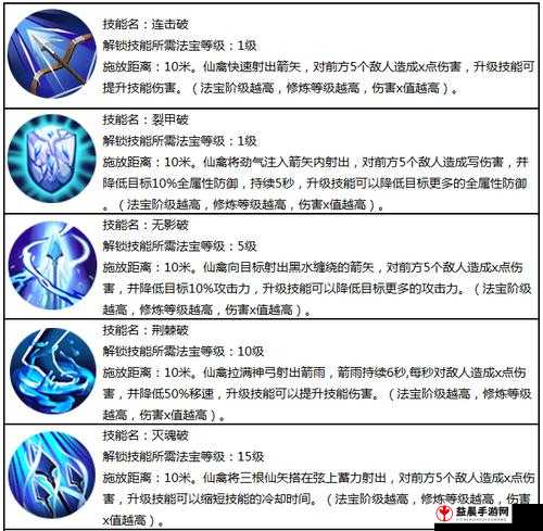 蜀门手游仙禽弓箭技能加点全方位解析