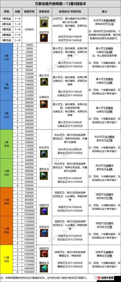 寻仙战魂属性详细归纳与深度解析