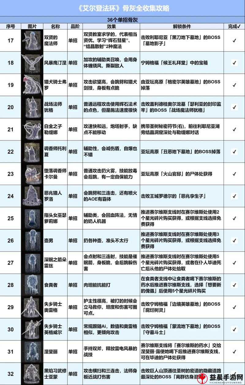 艾尔登法环各职业特性全析