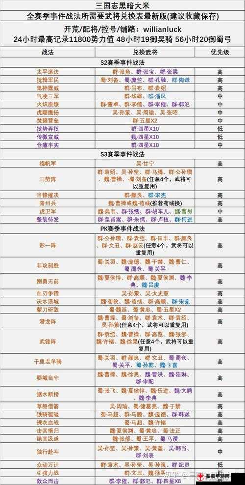 三国志战略版：战法数量知多少