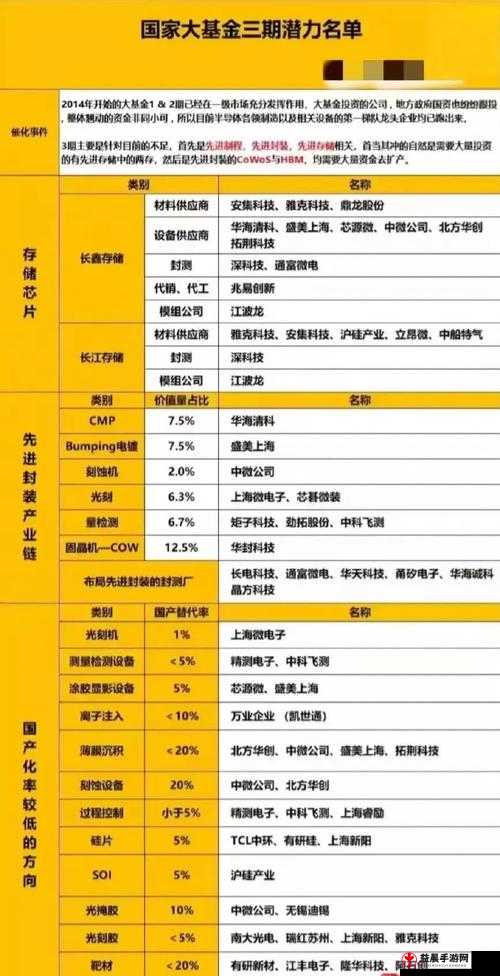 国产免费一期二期三期区别解析