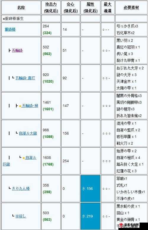 破晓之光中期升级宝典：解锁快速升级秘籍攻略