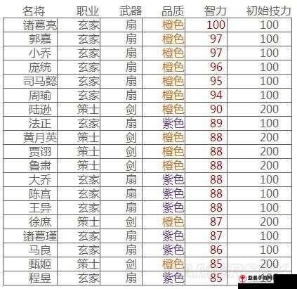 主公莫慌 近战类军团武将的绝佳推荐