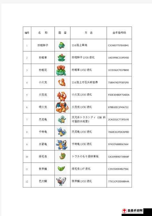 《口袋妖怪Go资源获取解析攻略》