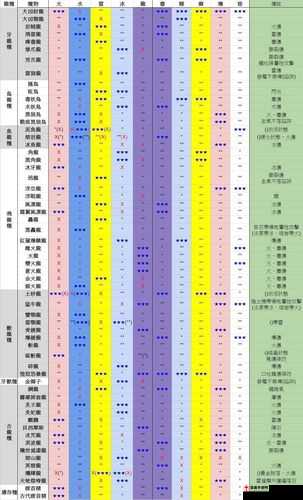 怪物猎人X攻略宝典：全怪物弱点属性与战术指南手册