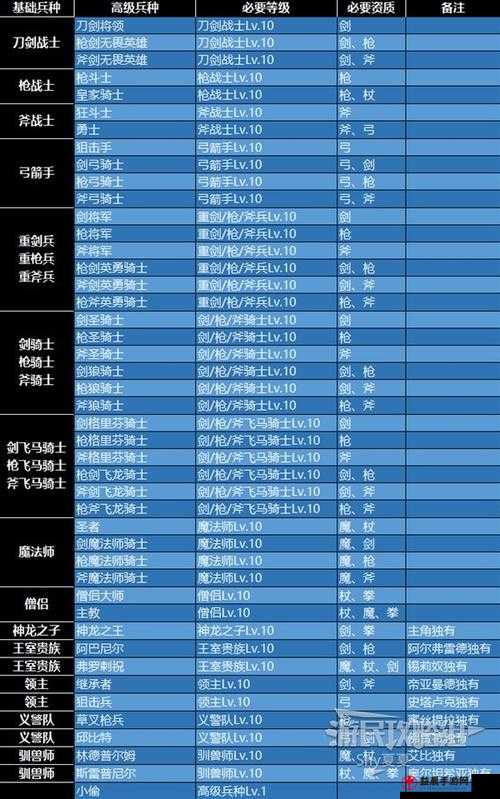 深入解析火焰纹章风花雪月领主统帅：全面了解兵种属性详情览