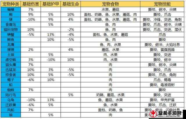 掠食技能指南：选择优化与推荐攻略