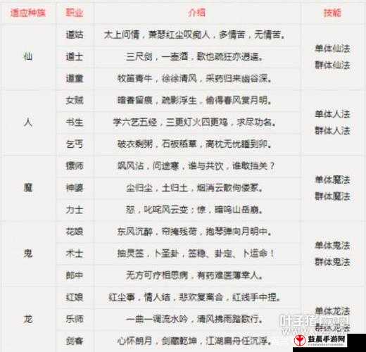 我叫 MT2 圣殿系统全面解析：玩法攻略带你轻松玩转