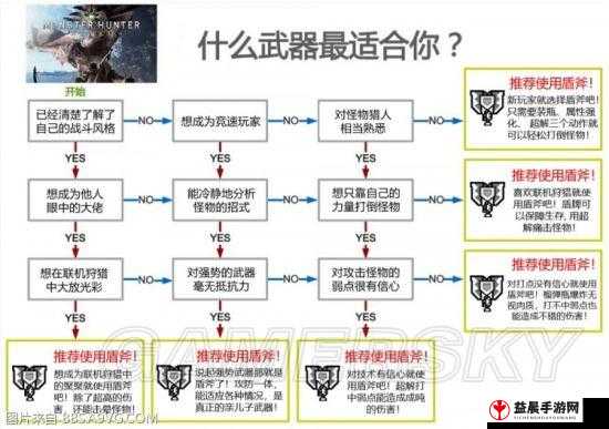 怪物猎人世界：策略与战术解析