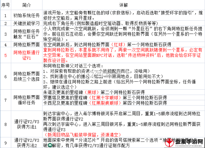 巴维丘斯省章鱼任务流程图文攻略