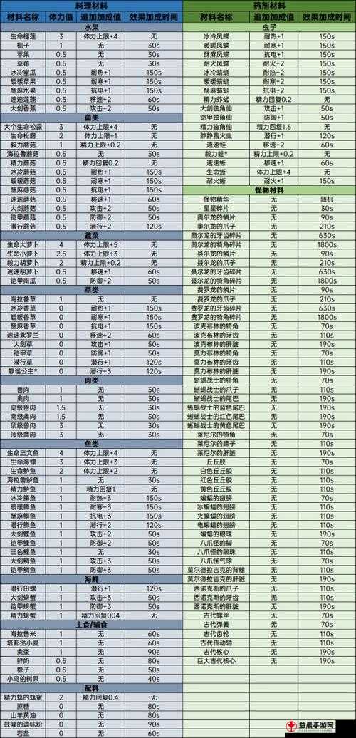 塞尔达传说荒野之息快速刷钱方法