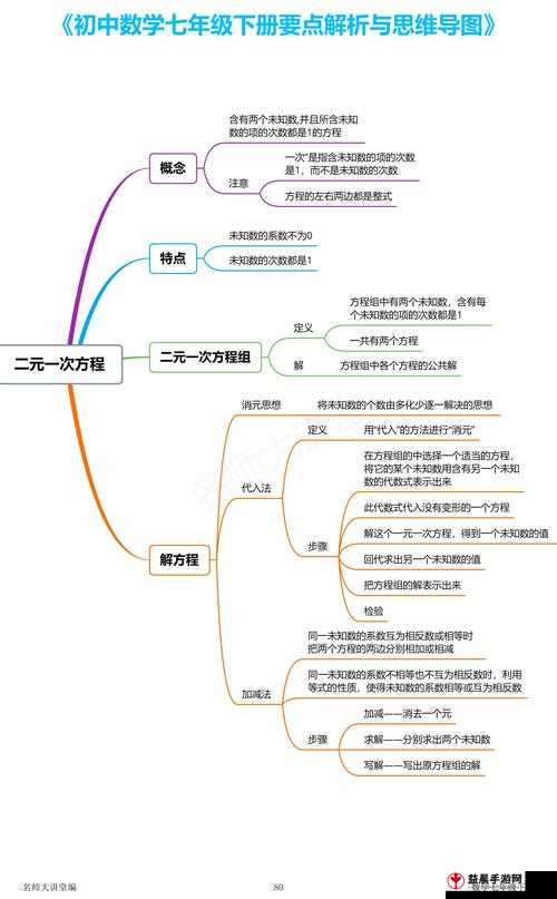 一体 7 交是哪 5 个地方：解析与探讨