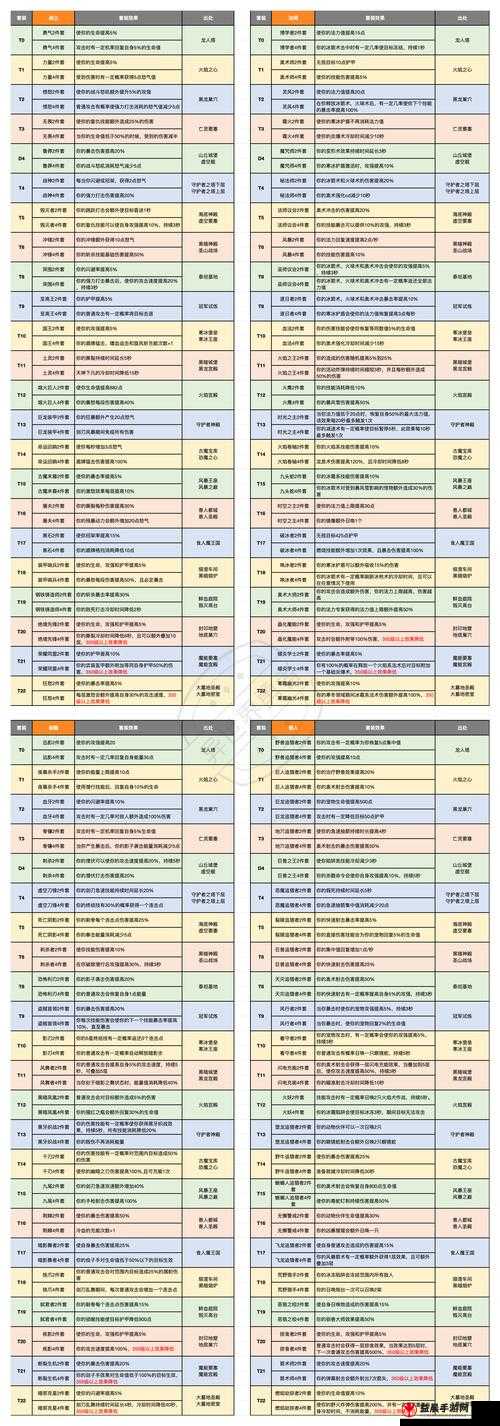 勇者世界幻兽职业强势点深度剖析