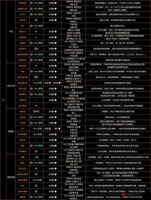 无主之地3婚礼大作战DLC2专属橙装全览