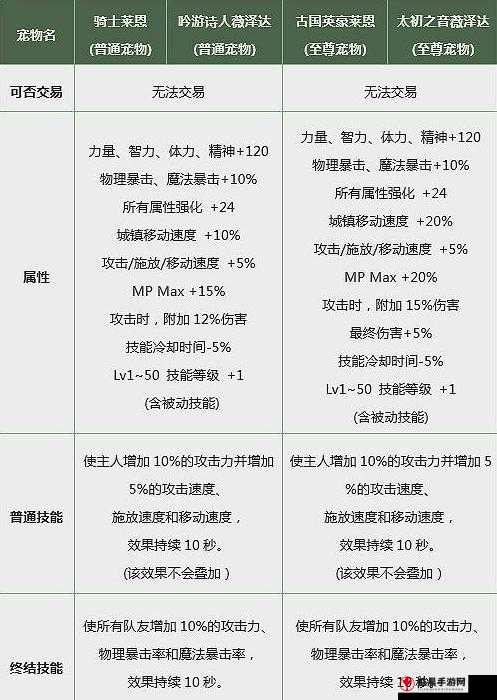 DNF 2019春节猪年宠物属性大解析：外观技能览表