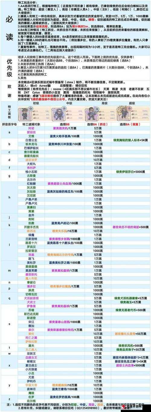 最强蜗牛穿越者相片解锁攻略及方法介绍