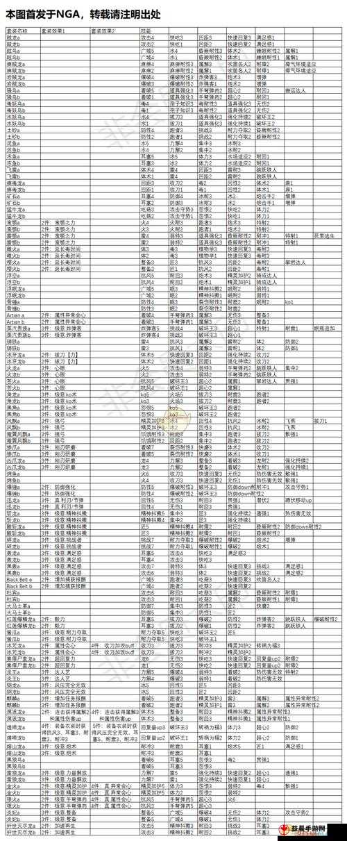 怪物猎人世界毁灭之尖兵图鉴：尖兵属性素材详解与攻略指南