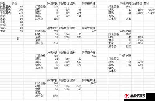 烟雨江湖扬威镖局押镖运镖秘籍：快速高效完成任务指南