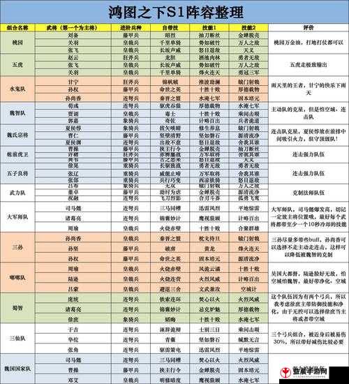 鸿图之下：连锁流玩法介绍与技巧攻略