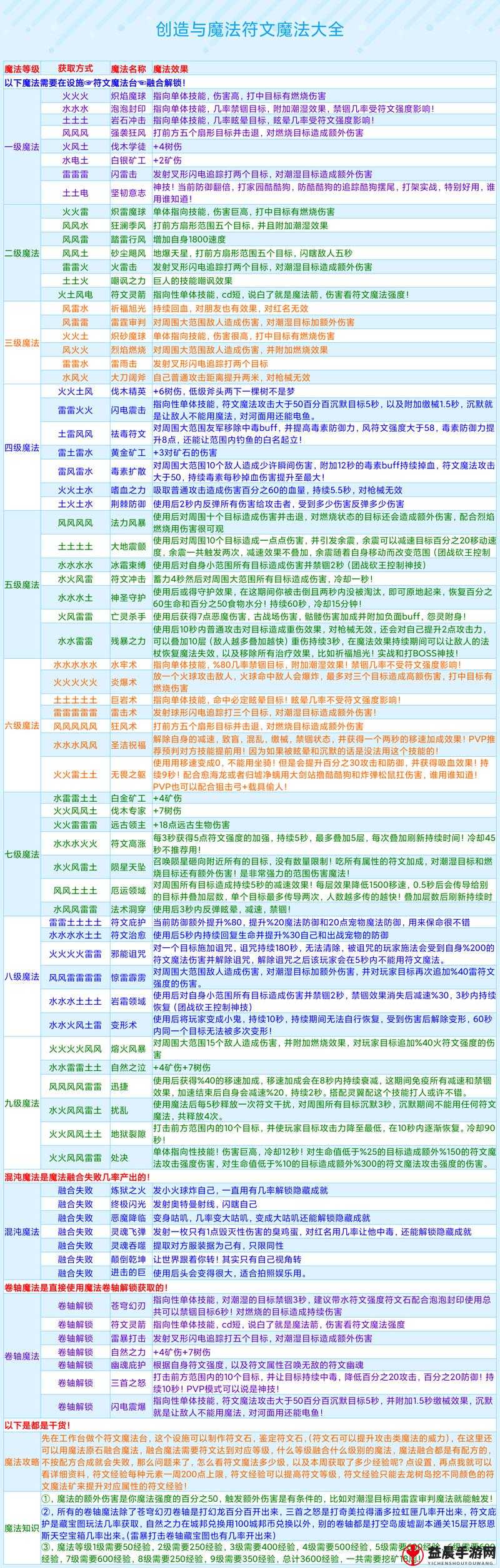 全类型符文效果总览：传说法师的魔法宝典