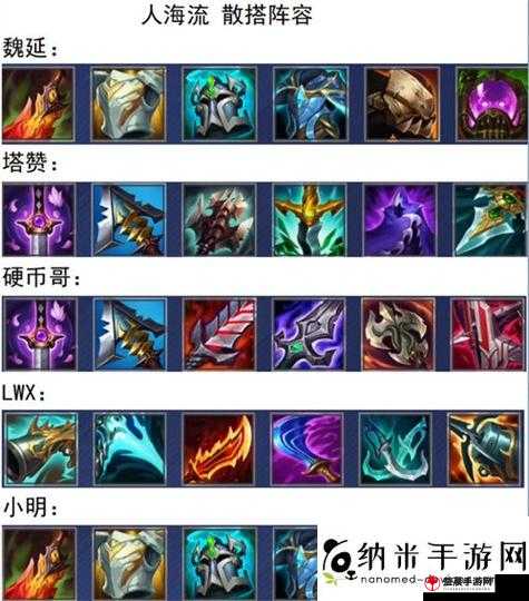 LOL 新版波比 S6 出装推荐及出装顺序详细分析