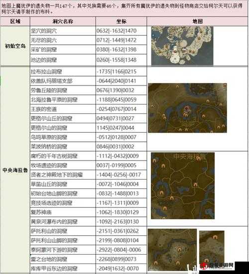 塞尔达传说王国之泪赤狮子王布料功能详解：布料用途与效果介绍