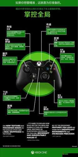 Xbox One 免费看电影充话费特别功能解析及优势