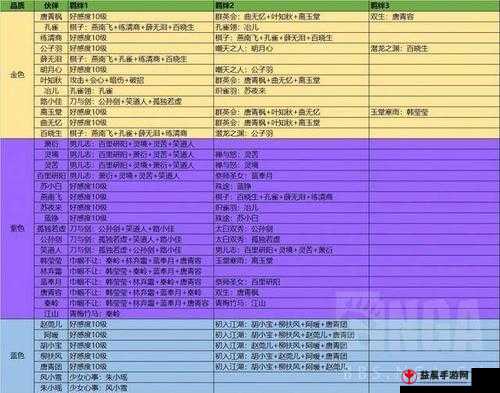 天涯明月刀手游紫色锦鲤任务之五行藏珍火详细攻略全解析