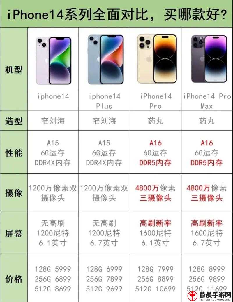 iPhone-14-各版本有何区别之解析