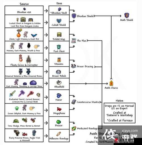 泰拉瑞亚 PC 环境钥匙高效刷取攻略