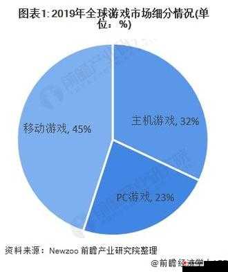 欧美人当前游戏主机偏好分析