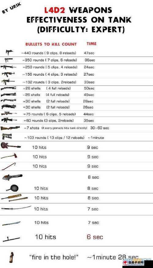 求生之路 2 武器实用指南