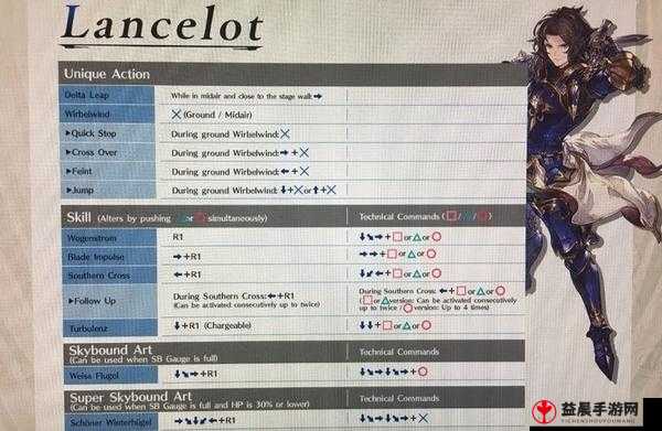 碧蓝幻想Versus兰斯洛特出招表 Lancelot奥义怎么放