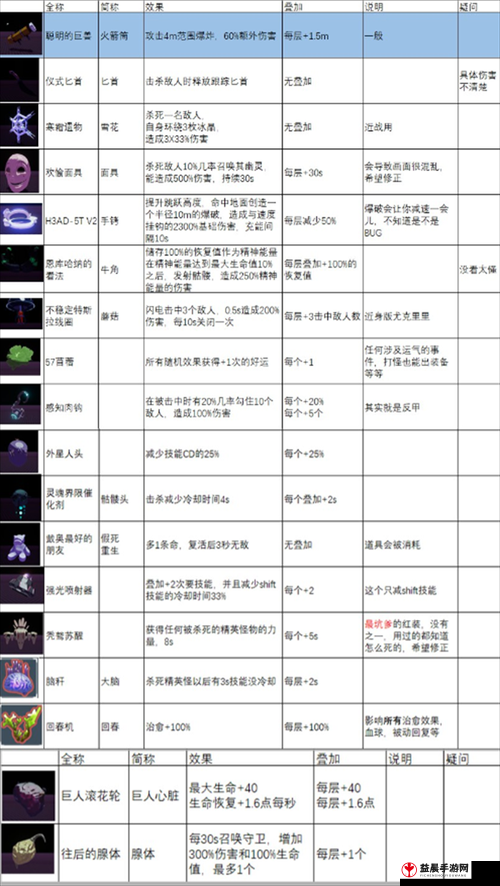 天命奇御兽首玉佩装备图鉴：获得方法及装备属性