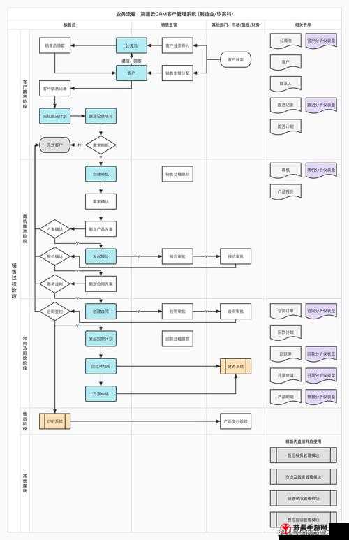 成免费 CRM 特色的这个小技巧：实用指南