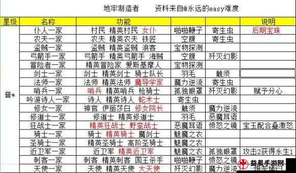 《末日拾荒者：扼杀者兜帽摘取攻略解析》