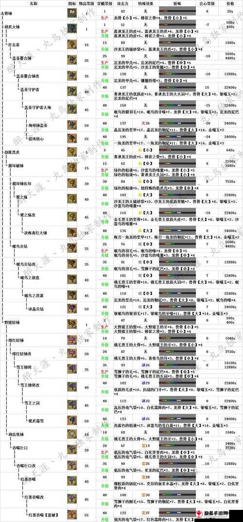 天天酷跑酷飞模式道具升级方法攻略