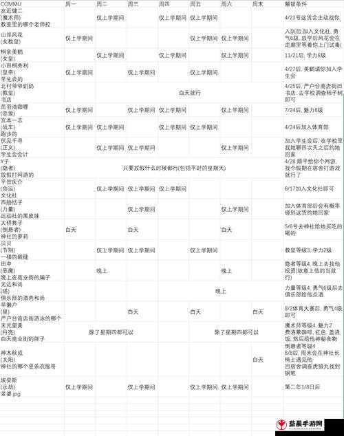 月社群狂飙，女神异闻录5 COOP升级攻略手册